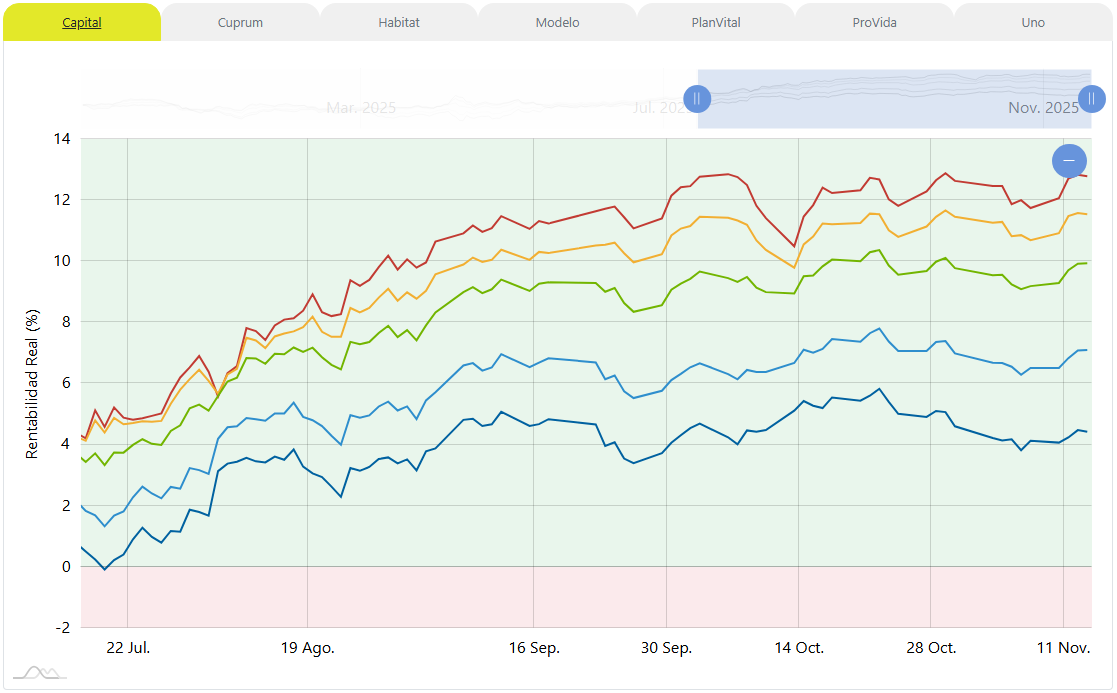 Imagen de los gráficos interactivos