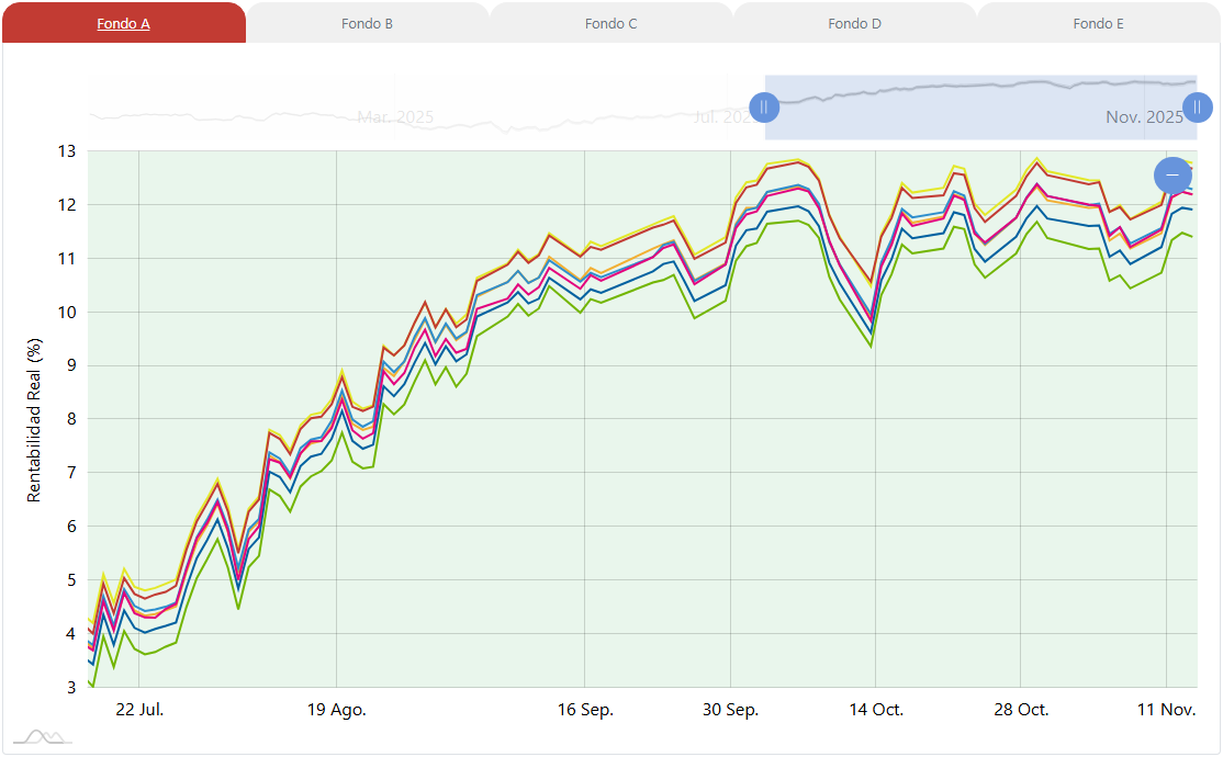 Imagen de los gráficos interactivos