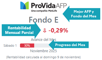 Imagen tutorial de la mejor AFP del mes presente