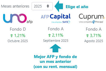 Imagen tutorial de la mejor AFP para meses anteriores