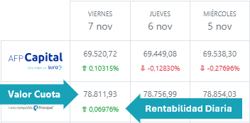 Imagen tutorial de los valores cuota de la última semana